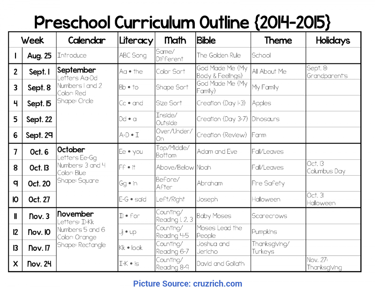 Valuable Lesson Plan 3 Year Old Preschool Lesson Plan Modern