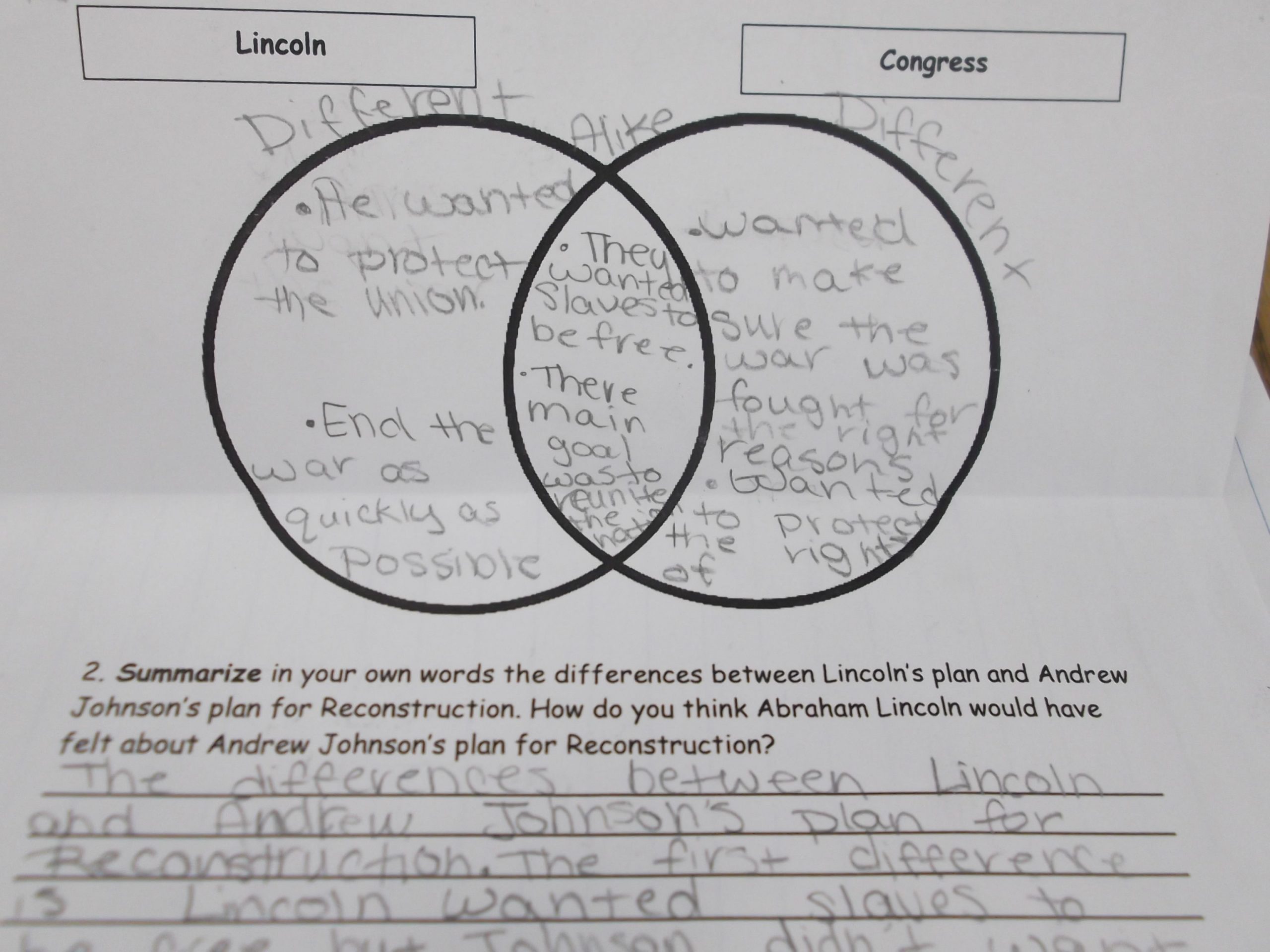 Venn Diagram: Aims Of Reconstruction In America | 5Th Grade