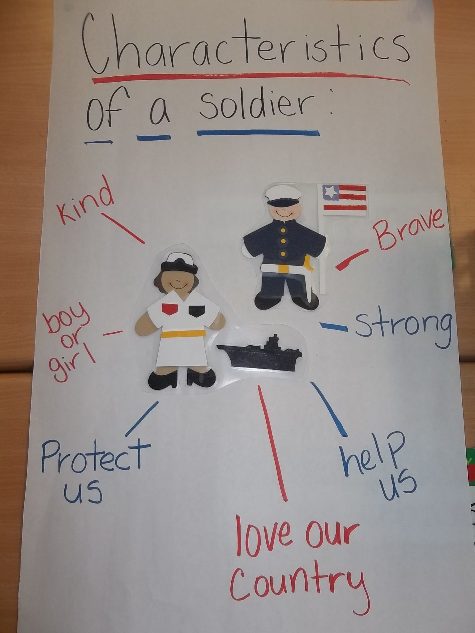 Veteran&amp;#039;s Day/learning About Community Helpers | Preschool