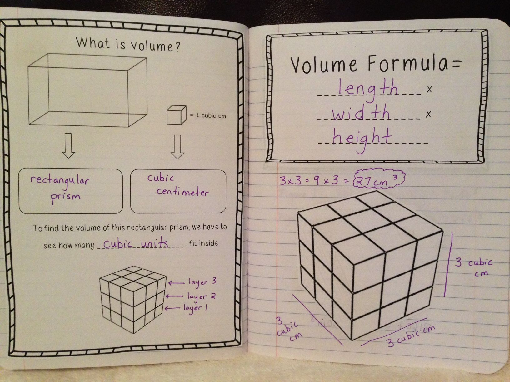 Volume Unit (Powerpoint, Interactive Notes, Centers, And