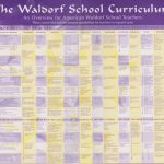 Waldorf Curriculum Outline (Detailed!) For All Grades From