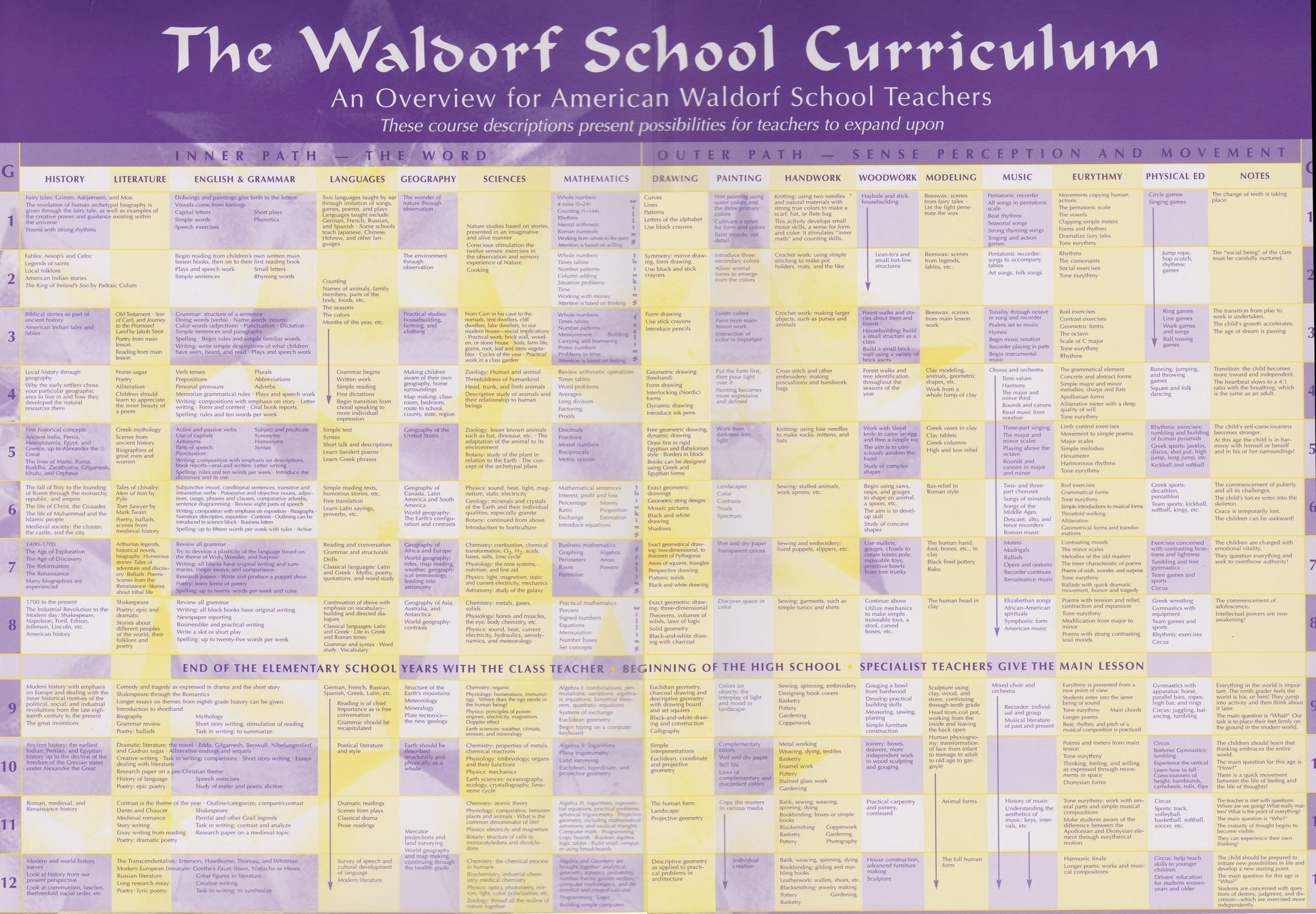 Waldorf Curriculum Outline (Detailed!) For All Grades From