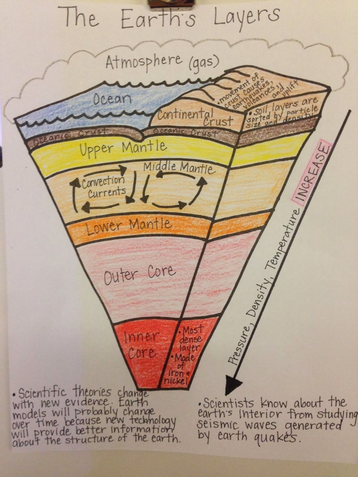 Water Cycle | Earth Science Lessons, Earth Layers, Earth And