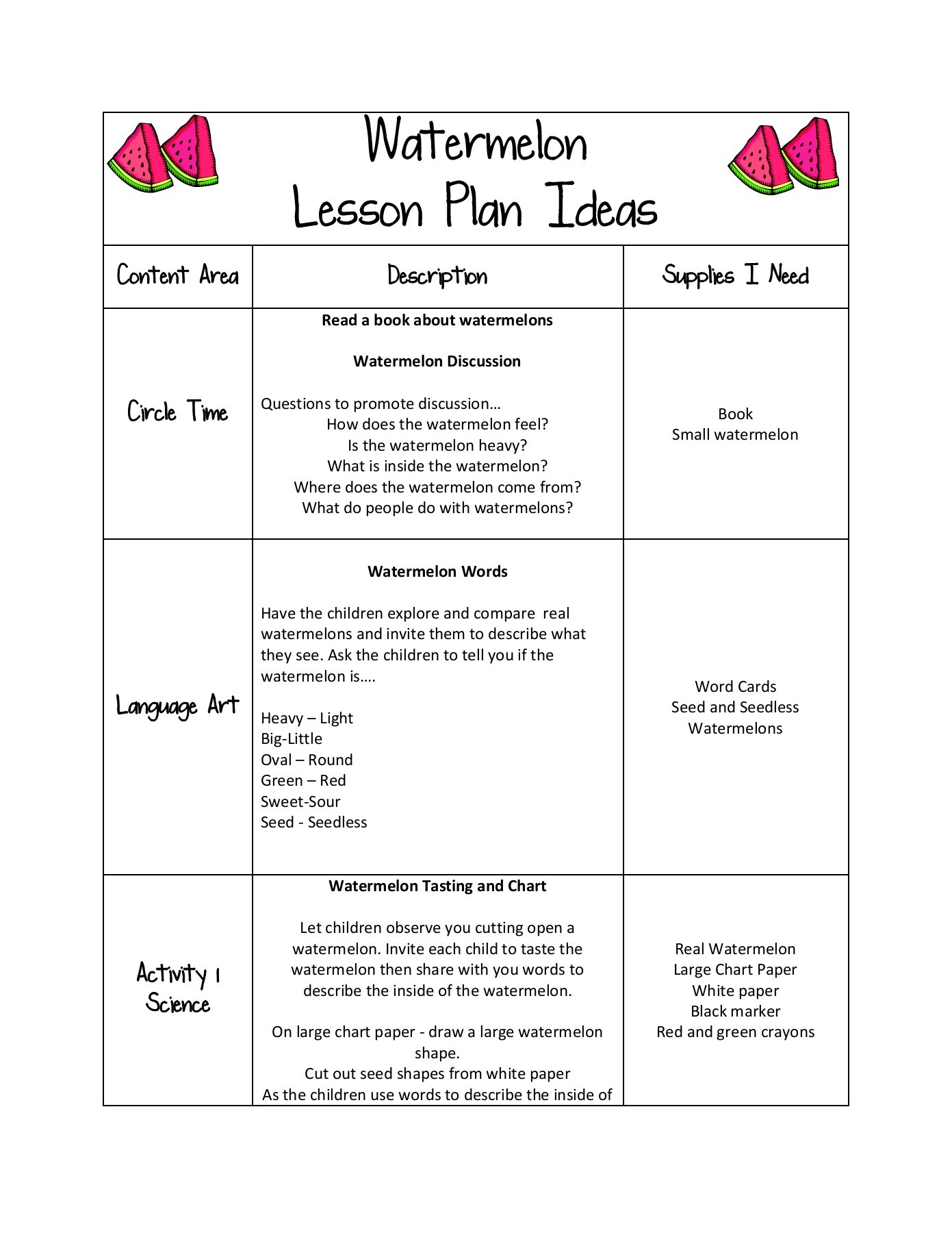 Watermelon Lesson Plan Ideas - Teach Preschool Pages 1 - 3