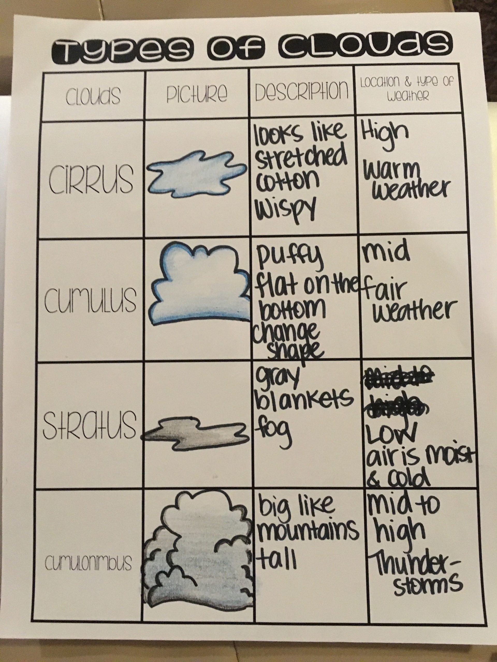 Weather Activities Types Of Clouds | Weather Activities