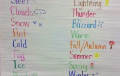 Weather And Climate Lesson Plans 4th Grade