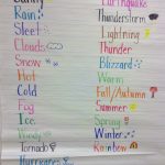 Weather Lesson Ideas +Free Weather Book Activity | Teaching