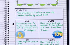 Weathering And Erosion Lesson Plans 2nd Grade