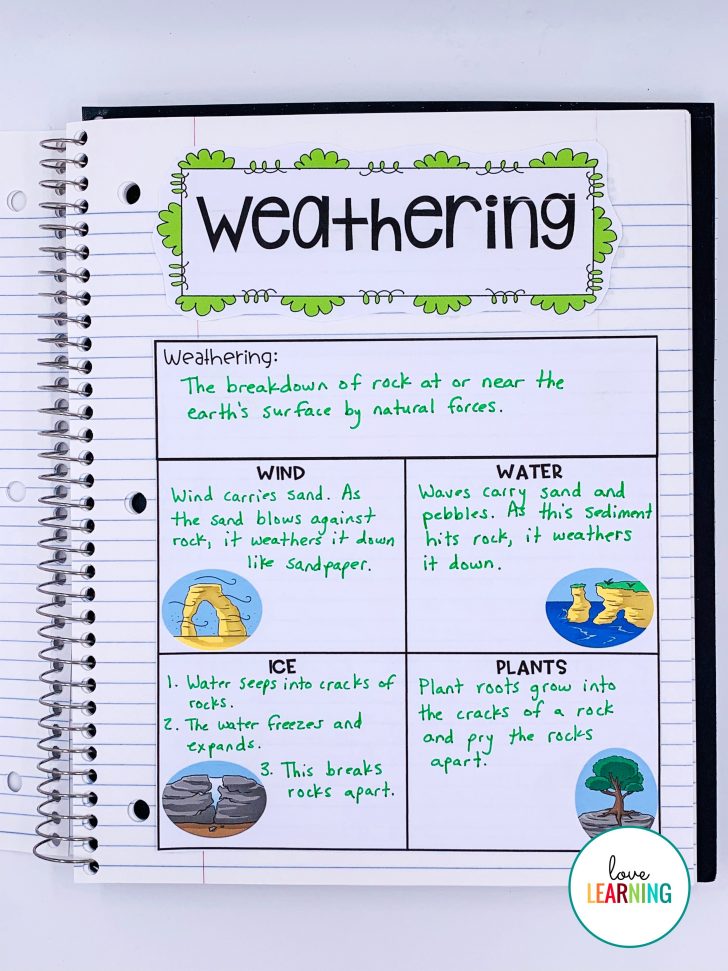 Weathering And Erosion Lesson Plans 2nd Grade - Lesson Plans Learning
