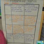 What's Your Problem? Teaching Problem And Solution  