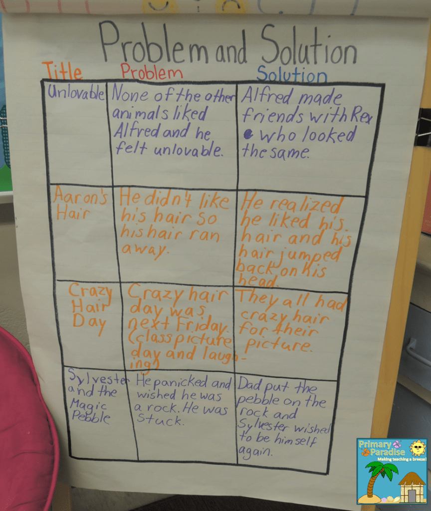 What&amp;#039;s Your Problem? Teaching Problem And Solution -