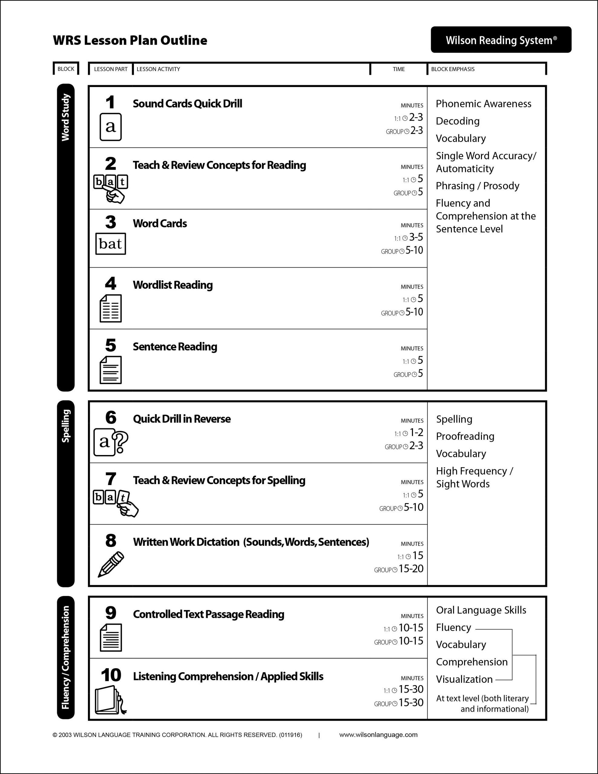 Wilson Reading System Lesson Plan … (With Images) | Wilson