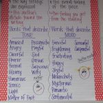 Word Choice And Tone Anchor Chart | Tone And Mood | Writing