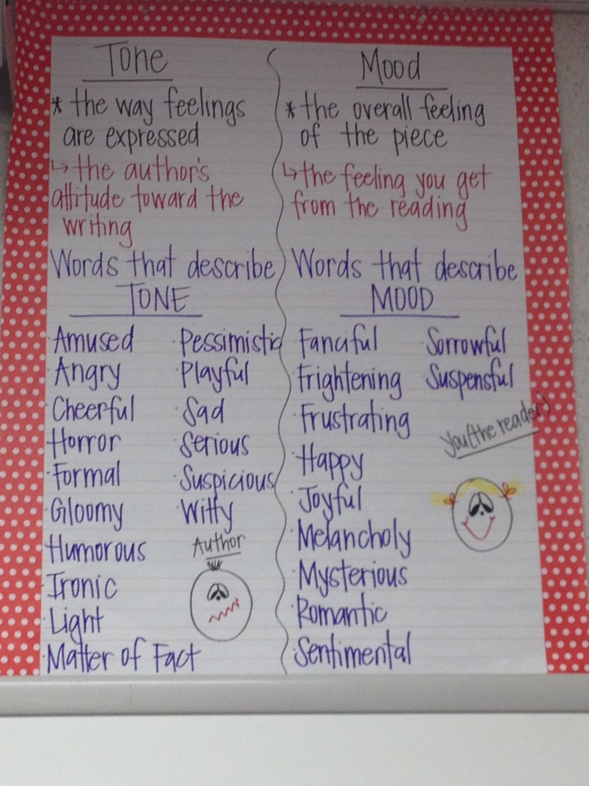 Word Choice And Tone Anchor Chart | Tone And Mood | Writing