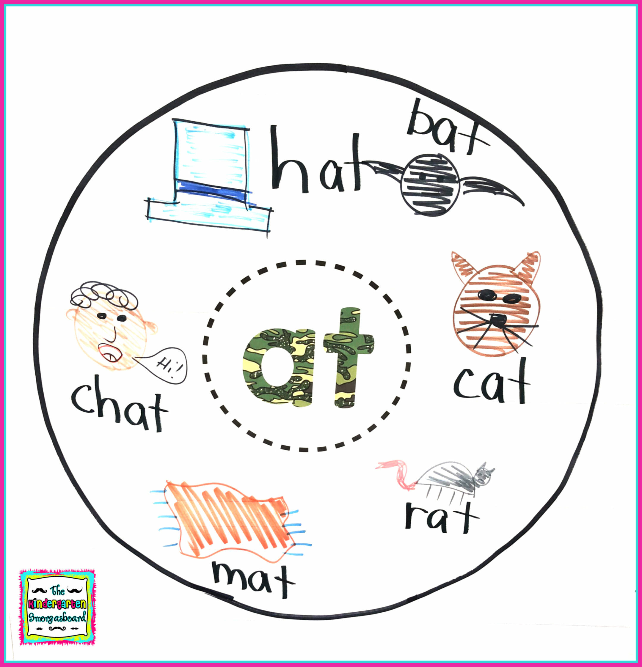 Word Families Lesson Plans – The Kindergarten Smorgasboard