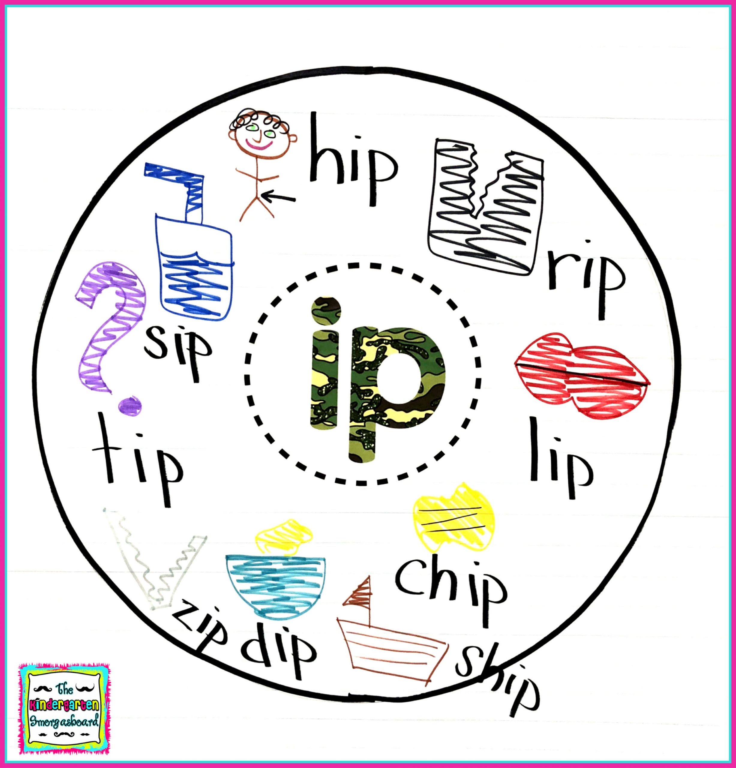 Word Family Lesson Plans – The Kindergarten Smorgasboard