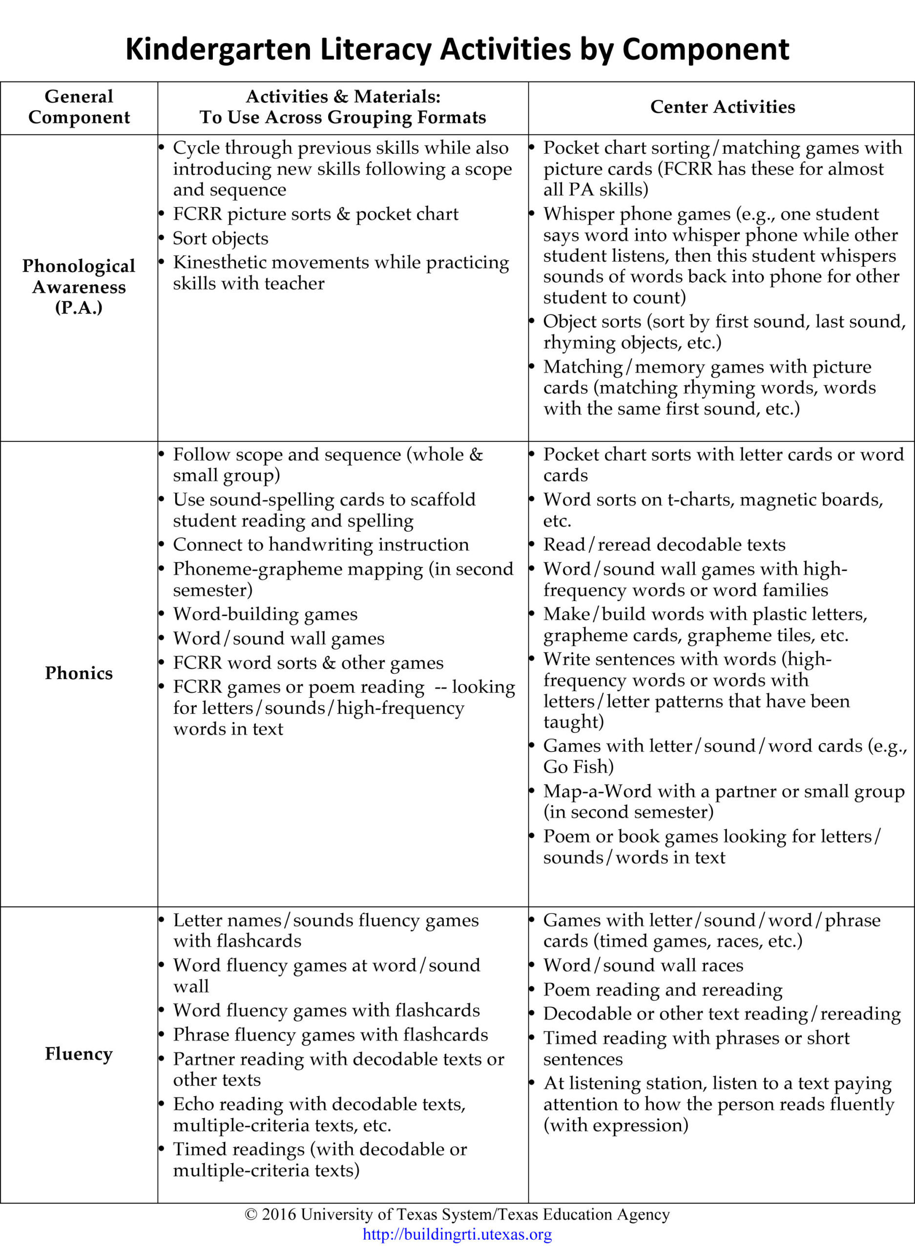 Worksheet : 7Th Grade Science Standards Common Core Ways To