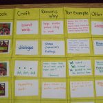 Writers Workshop Craft Mini Lesson Anchor Chart | Writing