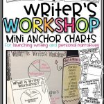 Writer's Workshop Mini Anchor Charts | Writer Workshop