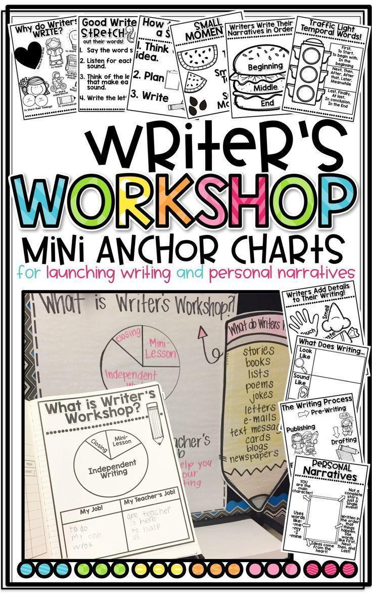 Writer&amp;#039;s Workshop Mini-Anchor Charts | Writer Workshop