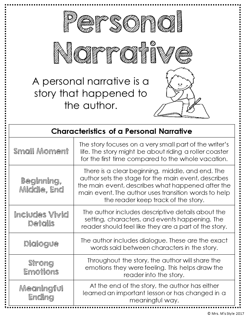 Writing Center Posters | Teaching Narrative Writing, Writing