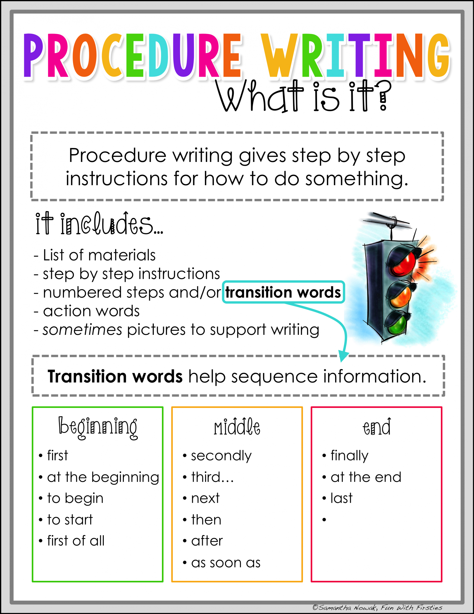 Writing Focus #6: Procedure / How To Writing | Procedural