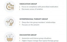 Your Ultimate Group Therapy Guide (+Activities & Topic Ideas)